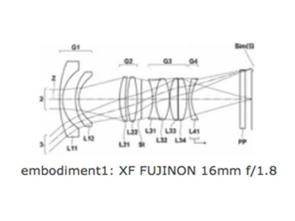 Fujifilm-XF-16mm-f1.8-Lens-Patent
