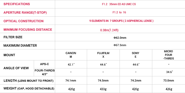 Samyang-35mm-f1.2-ED-AS-UMC-CS-lens-specs