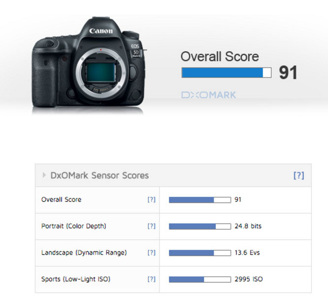 canon-eos-5d-mark-iv-camera-overall-score