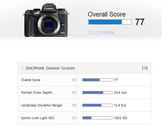 Canon-EOS-M5-review-at-DXOMark-1