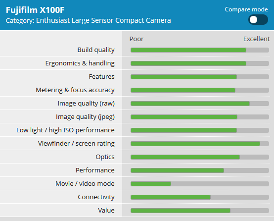 Fujifilm-X100F-Review