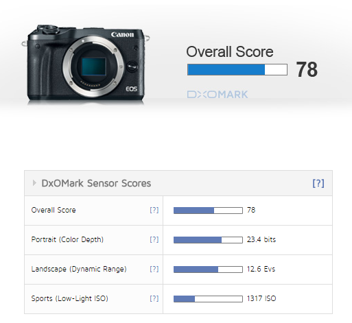 Canon-EOS-M6-DxOMark-Review