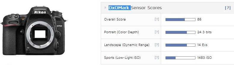 Nikon-D7500-reviews-at-DxOMark