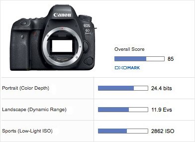 Canon-EOS-6D-Mark-II-DxOMark-overall-scores