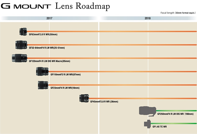 Fujifilm-G-Mount-Lens-Roadmap