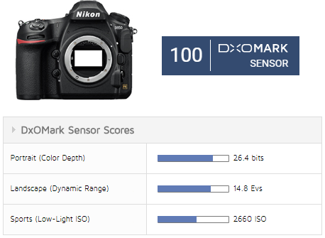 Nikon-D850-DxOMark-Sensor-Review